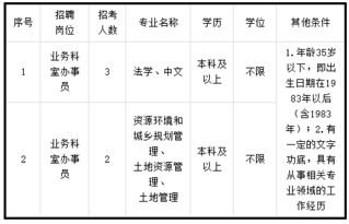 房产测绘职务怎么填写好 房产测绘职务怎么填写好