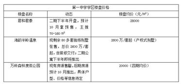 房产学区问题答复怎么写