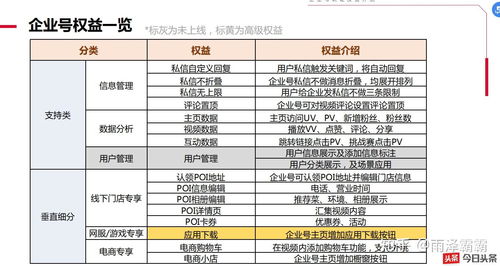 抖音怎么认证房产资料
