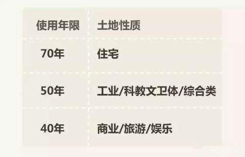 房产权到期时间怎么查 房产权到期时间怎么查