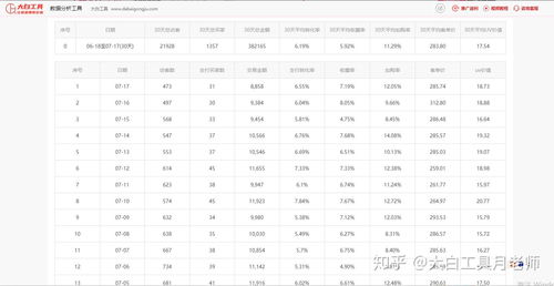 房产搜索店铺名字怎么搜