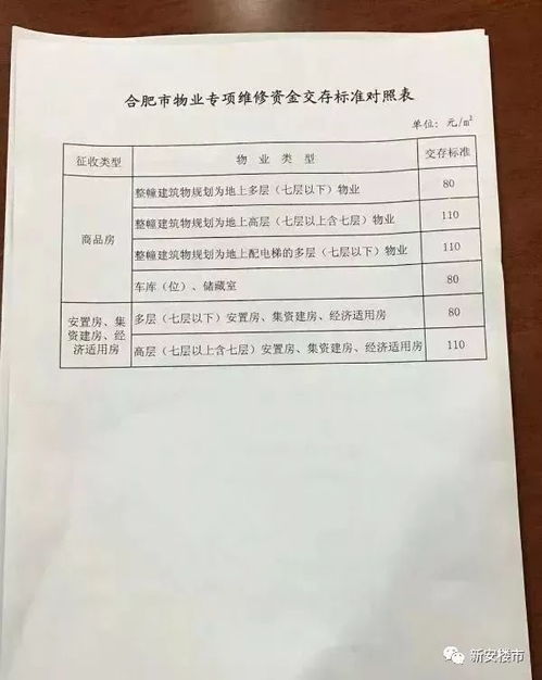 房产维修基金收条怎么写