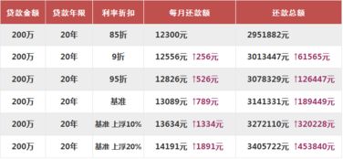 房产停贷原因怎么写好