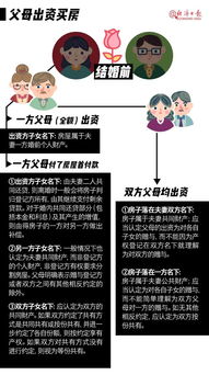 英国离婚房产怎么分配的 英国离婚房产怎么分配的