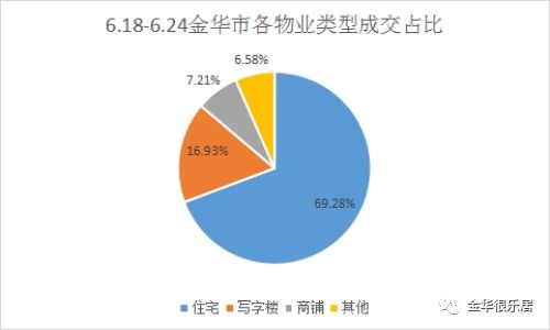 房产成交怎么发圈文案