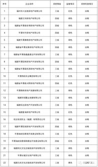 以前的房产注销怎么查