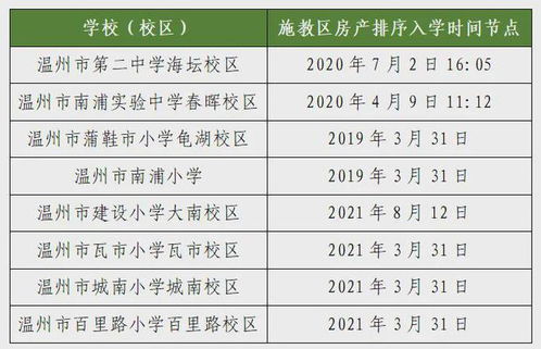 房产的面积怎么算上学