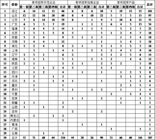 房产系列单图怎么制作