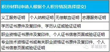 有房产怎么入当地户口