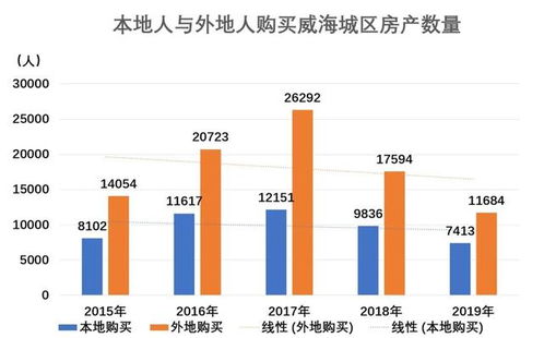 疫情期间房产怎么做
