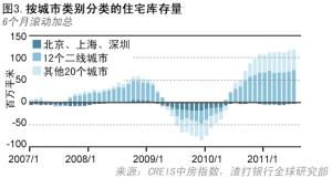 房产税怎么开具证明