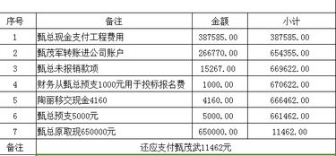 房产税怎么平账