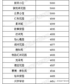 济南房产官司怎么收费