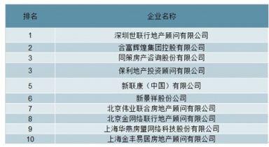 房产中介市场怎么调查