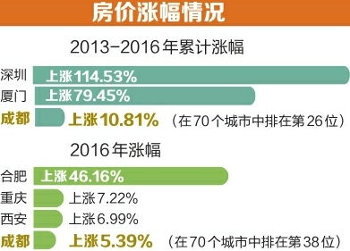 房产社保限购怎么办 房产社保限购怎么办