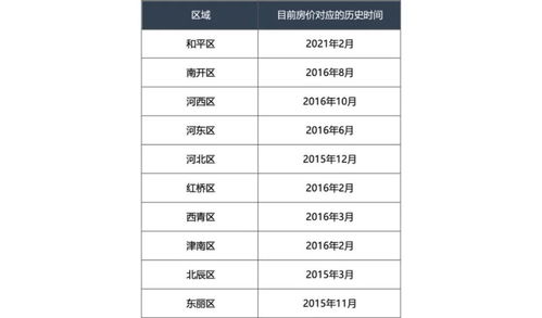 房产解押钱怎么收利息