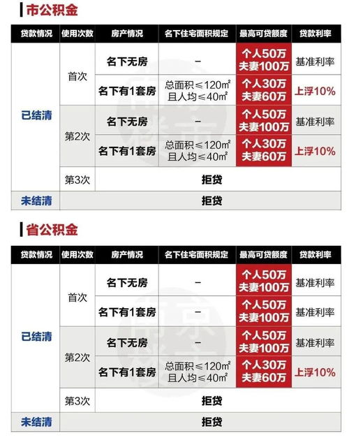 名下有套房产怎么贷