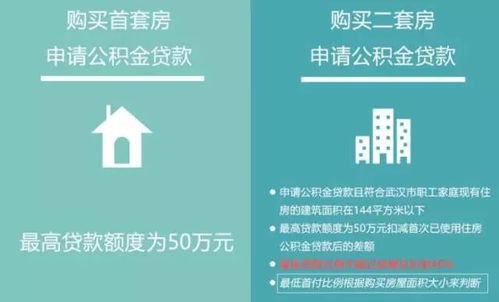 名下有套房产怎么贷