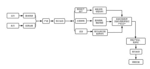 房产交易风险怎么处理