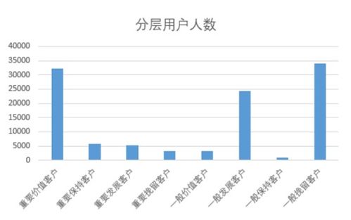 房产预计毛利额怎么调整