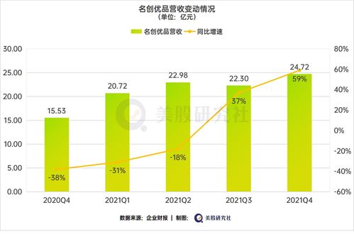 房产预计毛利额怎么调整