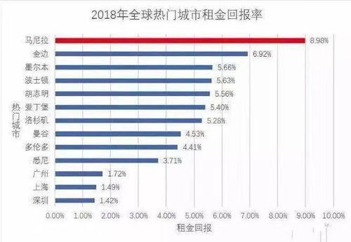 外国人怎么查询房产