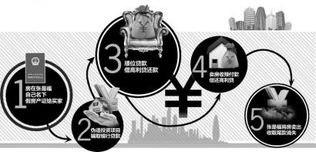 怎么转移自己名下房产