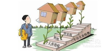 房产过户给孩子怎么收税