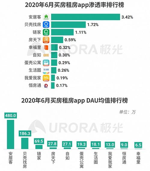58同城怎么看房产