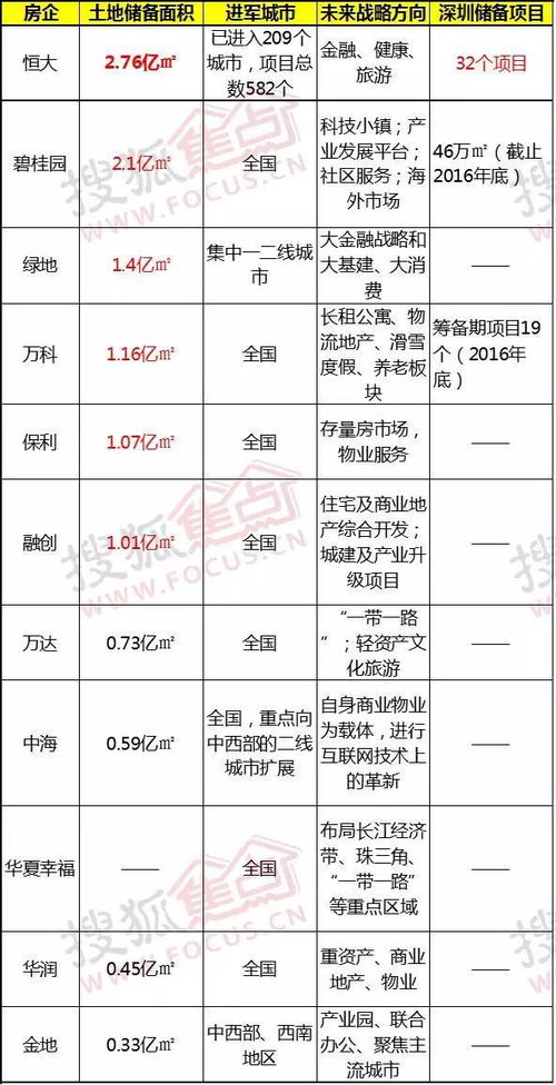 房产电销业绩怎么算