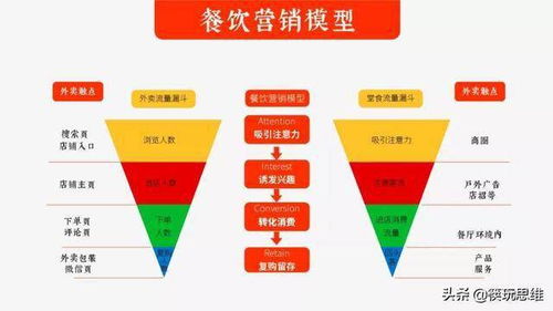 房产怎么吸引客流量