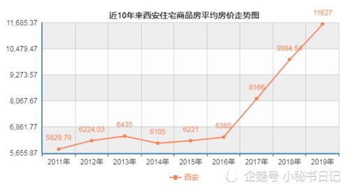 异地房产证怎么查询