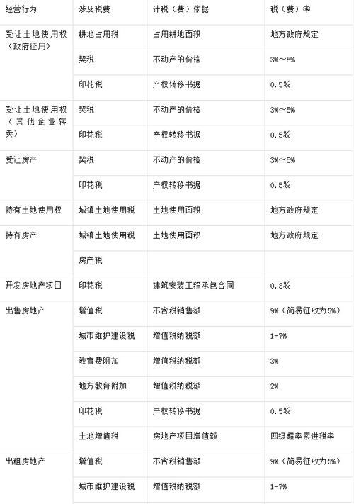 析产房产原值怎么核算