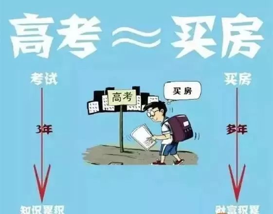 房产升值英语怎么说