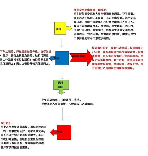 房产四至怎么填