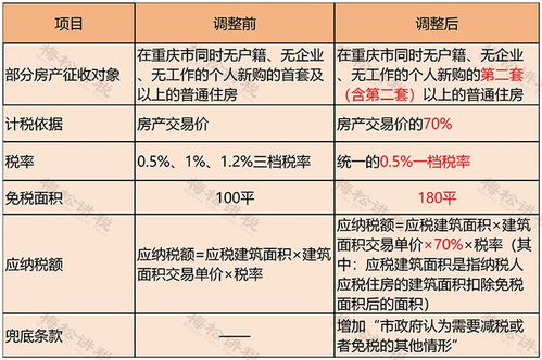 房产税怎么扣的