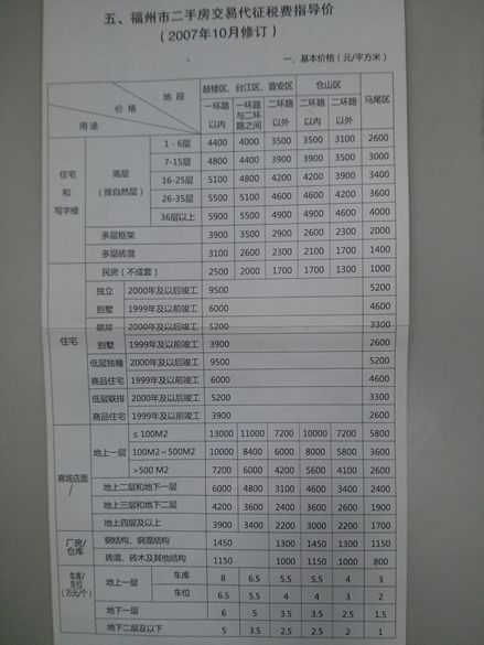 金华房产税费怎么算