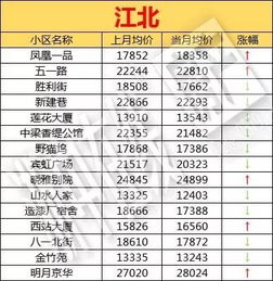 金华房产税费怎么算