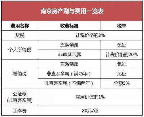过户房产怎么样划算