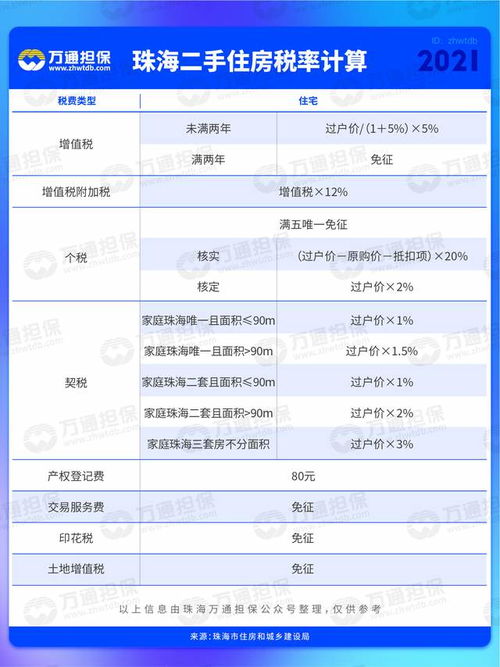 房产中介税率怎么算