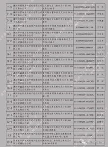 濮阳怎么举报房产中介