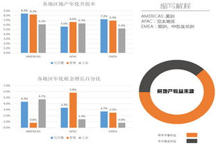 房产公司怎么发布信息