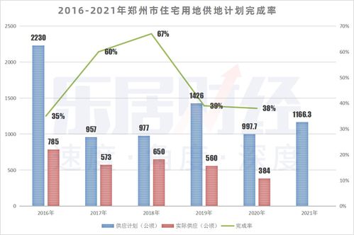 怎么消除房产的差额税