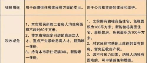 房产二套以上怎么收税