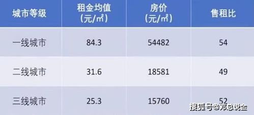 房产原值增加怎么提折旧