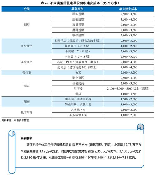 房产销售利润怎么算