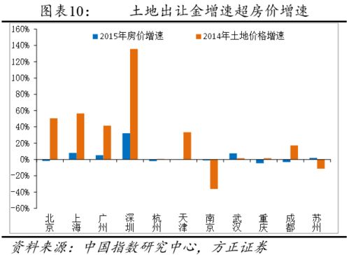 政府占用房产怎么处理