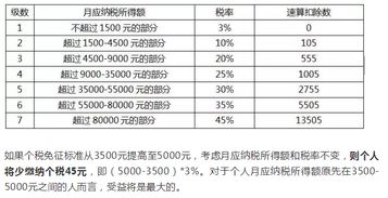 杭州房产个税怎么算
