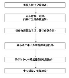 房产转让怎么办理流程