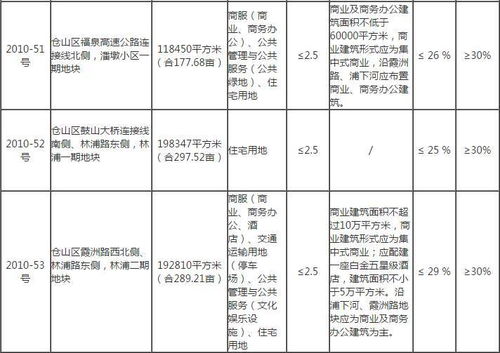 房产卖怎么算产权面积